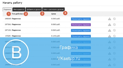 Cum să faci bani în serviciul smmok cu contul Vkontakte