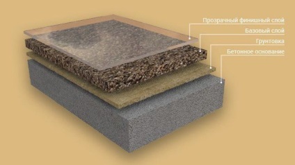 Kő szőnyeg van, ami van, a technológia, fotó és videó
