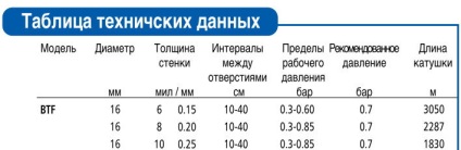 Drip Tap Tapin picurare 5 mil 20 cm, cumpara banda american picurare, prețul de Ucraina