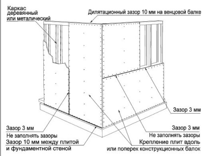 Schelet pentru balcon