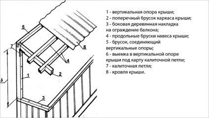 A keret az építőiparban az erkély kezével