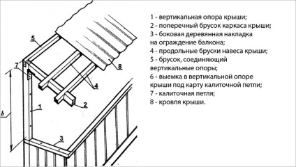 Schelet pentru balcon