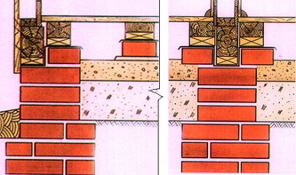 Caramida pentru o fundație - cum se face o fundație coloană de cărămidă