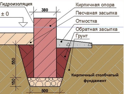 Caramida pentru o fundație - cum se face o fundație coloană de cărămidă