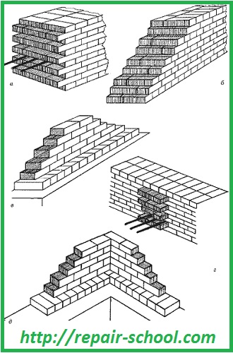 Falazott, javítása iskola (windows) Falazott javítási iskola