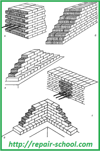 Кладка стін, школа ремонту