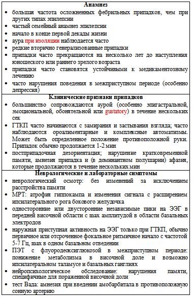 Класифікація нападів - нейрохірургія, інфекції і припадки - хірургія і лікування