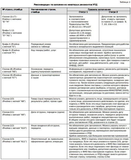 Ha lehetséges alkalmazni egyetemes átadási okmány DFC (vonatkoznak) Ha lehetséges alkalmazni egyetemes átadási okmány DFC