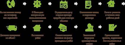 Компанія по ремонту квартир в москве «астра-ремстрой»