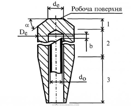 Контактна зварювання, зварювання і зварник