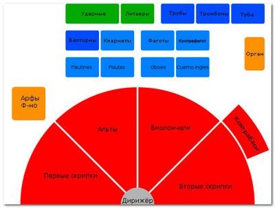 Testarea înregistrării și procesării unei piste multicanal