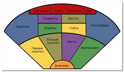 Testarea înregistrării și procesării unei piste multicanal