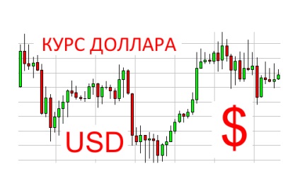 Котирування долара онлайн для forex нюанси відстеження