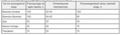 Cazane pentru locuinte - lucrari de constructii