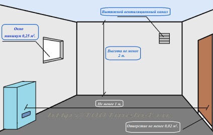 Cazane pentru încălzirea locuinței, caracteristici, selecție, reparații și înlocuirea echipamentelor