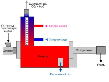 Котли на пеллетах принцип роботи, відгуки користувачів, ціни