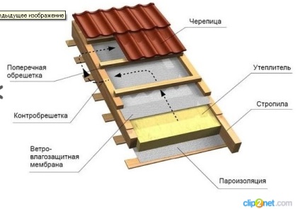 Козирок на балкон установка і шумоізоляція