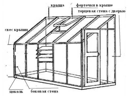 Дах для теплиці який варіант конструкції вибрати