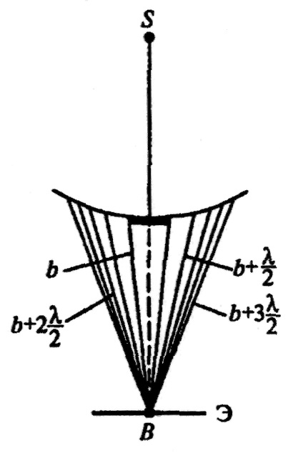 Ktsiya în raze convergente (difracția fresnelului)