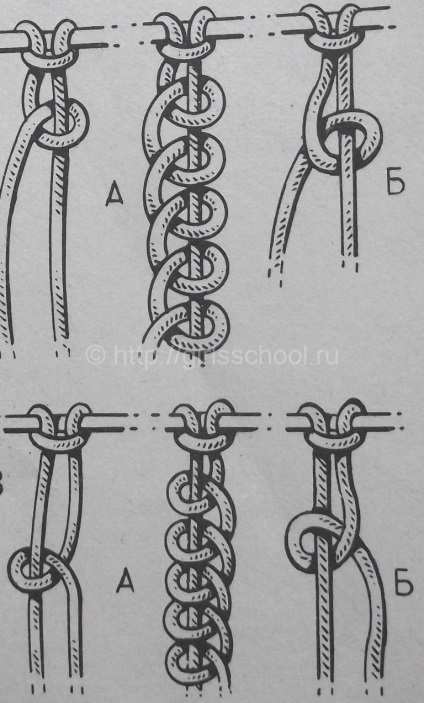 Pendant macrame inima, cum să facă o inimă de fir cu propriile mâini, școală de femei