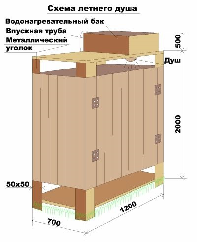 Kültéri zuhanyzó, így a saját kezét, blog Raisa Masich