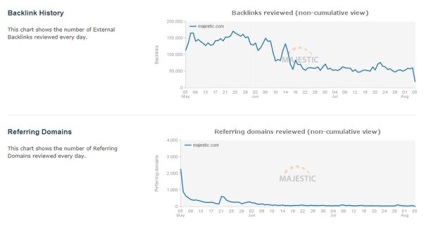 Majestic оновив інструмент site explorer