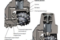 Маркування бурових доліт і причини їх зносу