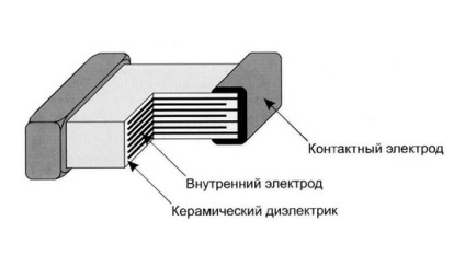 Маркування smd конденсаторів керамічних електролітичних