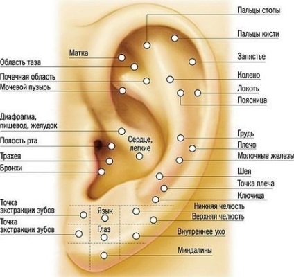 масаж вух