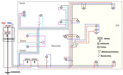 Instalarea cablurilor electrice în apartament, modul de efectuare a cablării, stabilirea regulilor