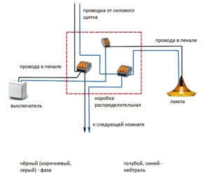 Монтаж електропроводки в квартирі, як провести проводку, правила укладання