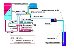 Монтаж глибинного насоса своїми руками особливості