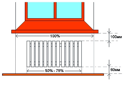 Монтаж радіаторів опалення своїми руками-правила установки батарей