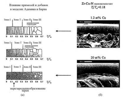 Materiale nanostructurate