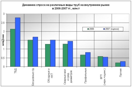 Наскільки ще виросте трубний ринок