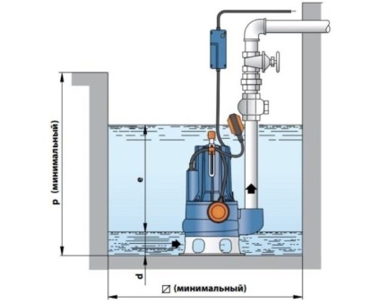 Pompa pentru un bazin de evacuare (pompare) cum să pompeze