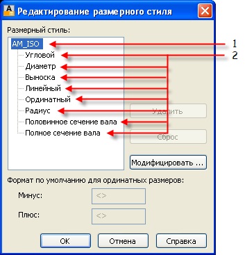 Налаштування розмірних стилів