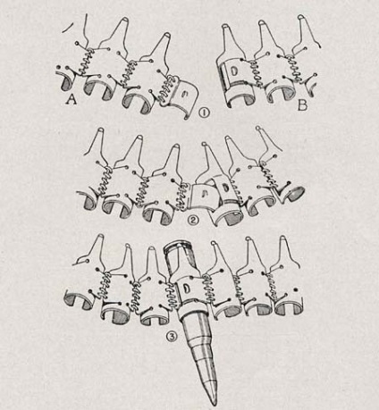 Німецькі кулеметні стрічки - амуніція і спорядження - військова історія, археологія, старовинні карти