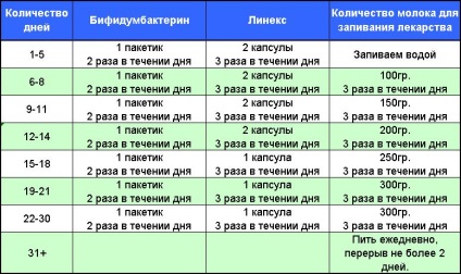 Непереносимість молока поради і лікування, бомба тіло