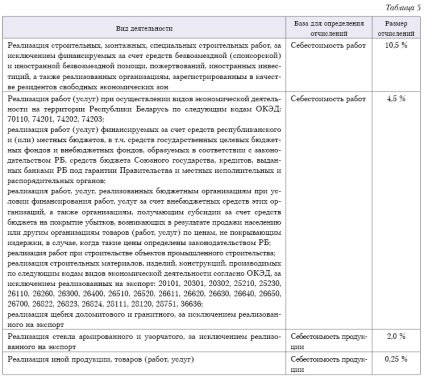 Inovații în formarea alocărilor pentru fondurile inovatoare în 2011