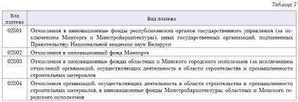 Inovații în formarea alocărilor pentru fondurile inovatoare în 2011