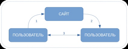 Schimbați webmoney pe wmr și rur