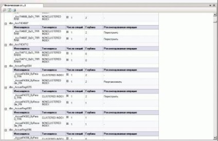 Service-ul bazelor de date 1s în serverul ms sql (server) Întreținerea bazelor de date 1s în serverul ms sql