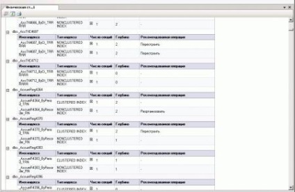 Întreținerea bazelor de date 1s în serverul ms sql