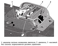 Steering Service UAZ, szervokormány Gur