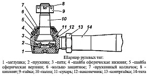 Steering Service UAZ, szervokormány Gur