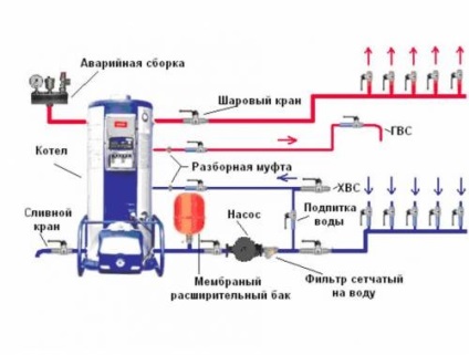 Обв'язка електрокотла опалення пристрій, схеми і варіанти виконання робіт