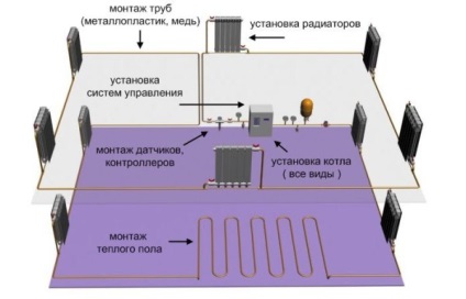 Árukapcsolás elektromos kazán fűtőkészülékek, áramkörök és kiviteli alakjait a munka