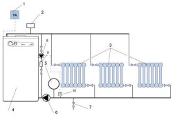 Обв'язка електрокотла опалення пристрій, схеми і варіанти виконання робіт