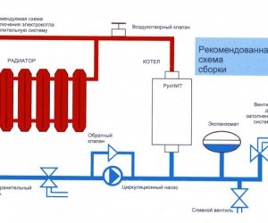 Árukapcsolás elektromos kazán fűtőkészülékek, áramkörök és kiviteli alakjait a munka